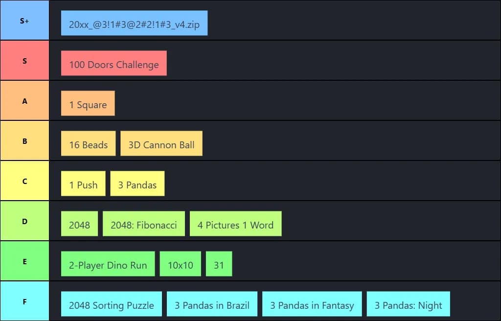 Cool Math Games - Ranking