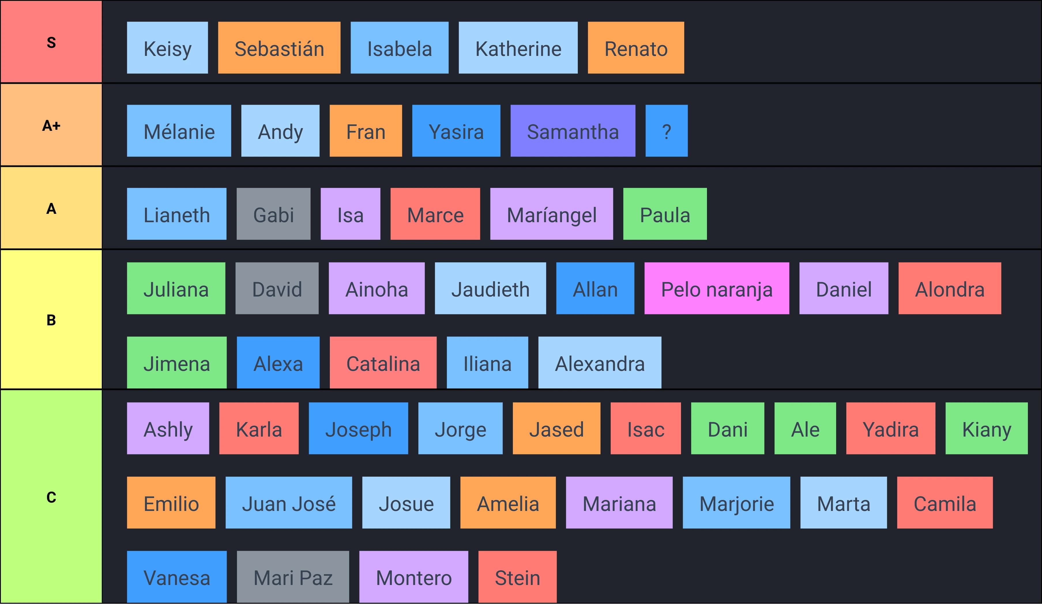 Tier list epiquisima