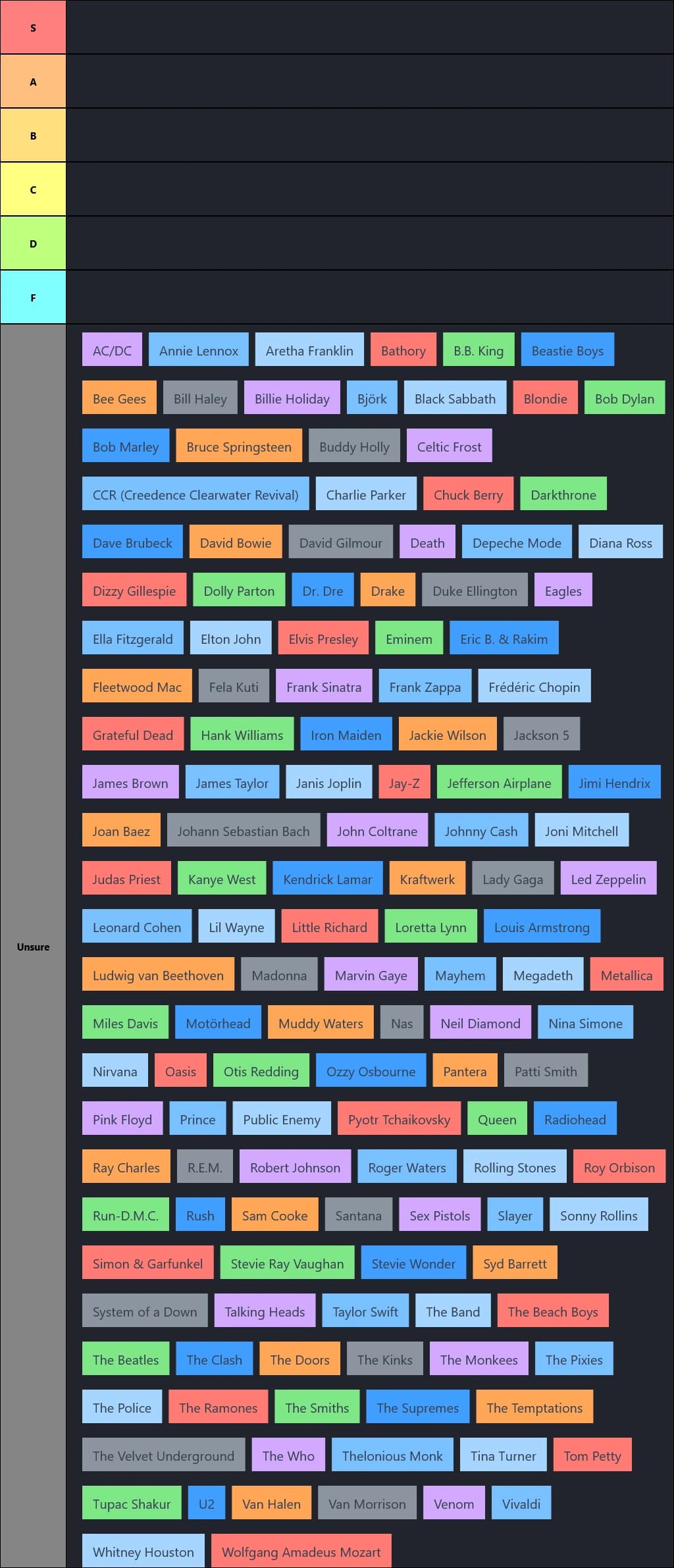 Personal Opinion Musician Tier List