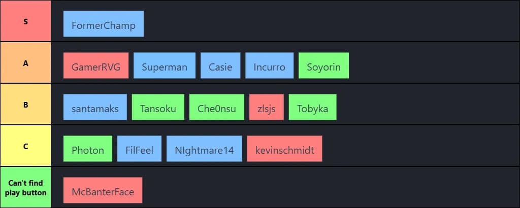 2025 Summer MT PowerRankings