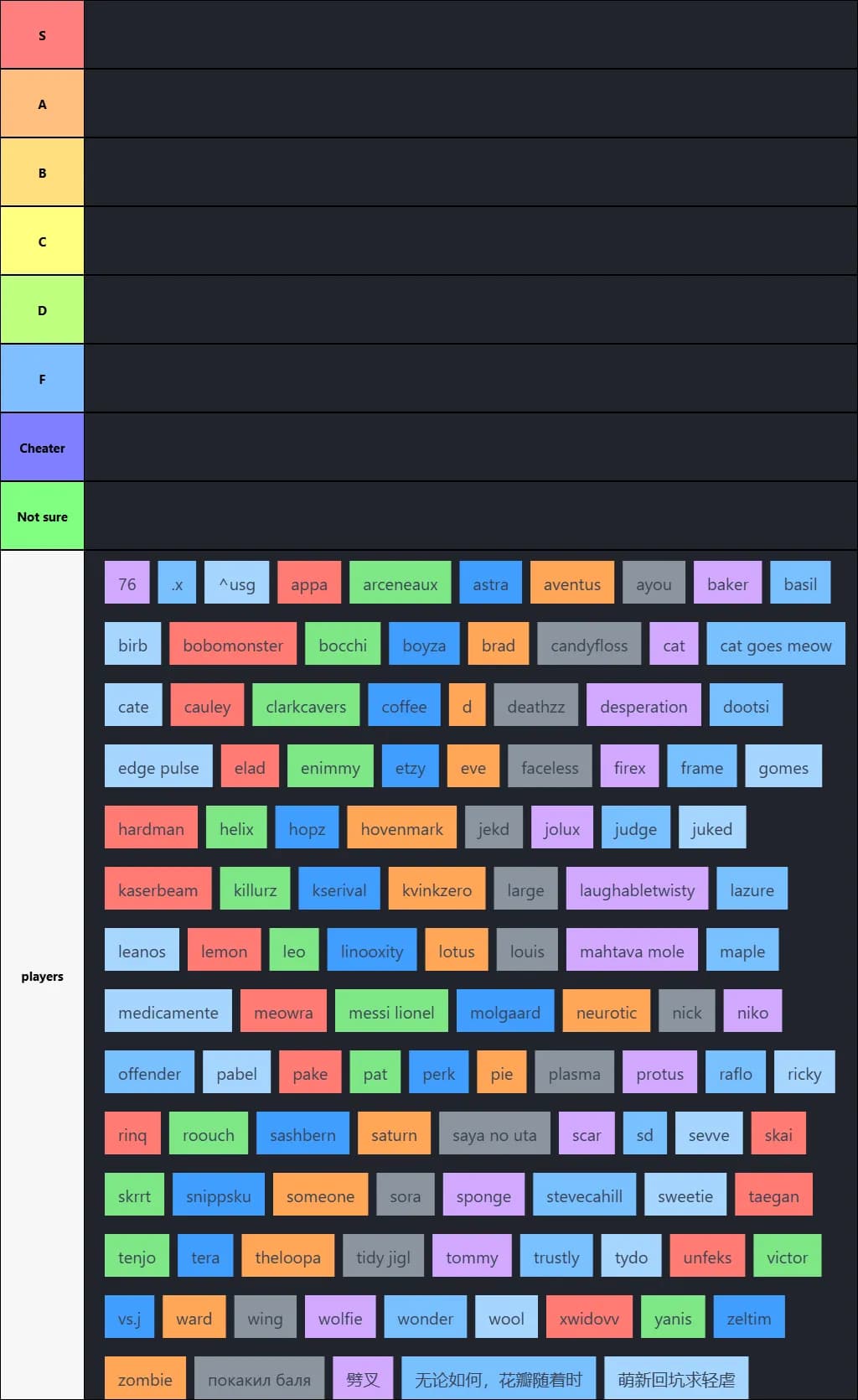 strafer tier list