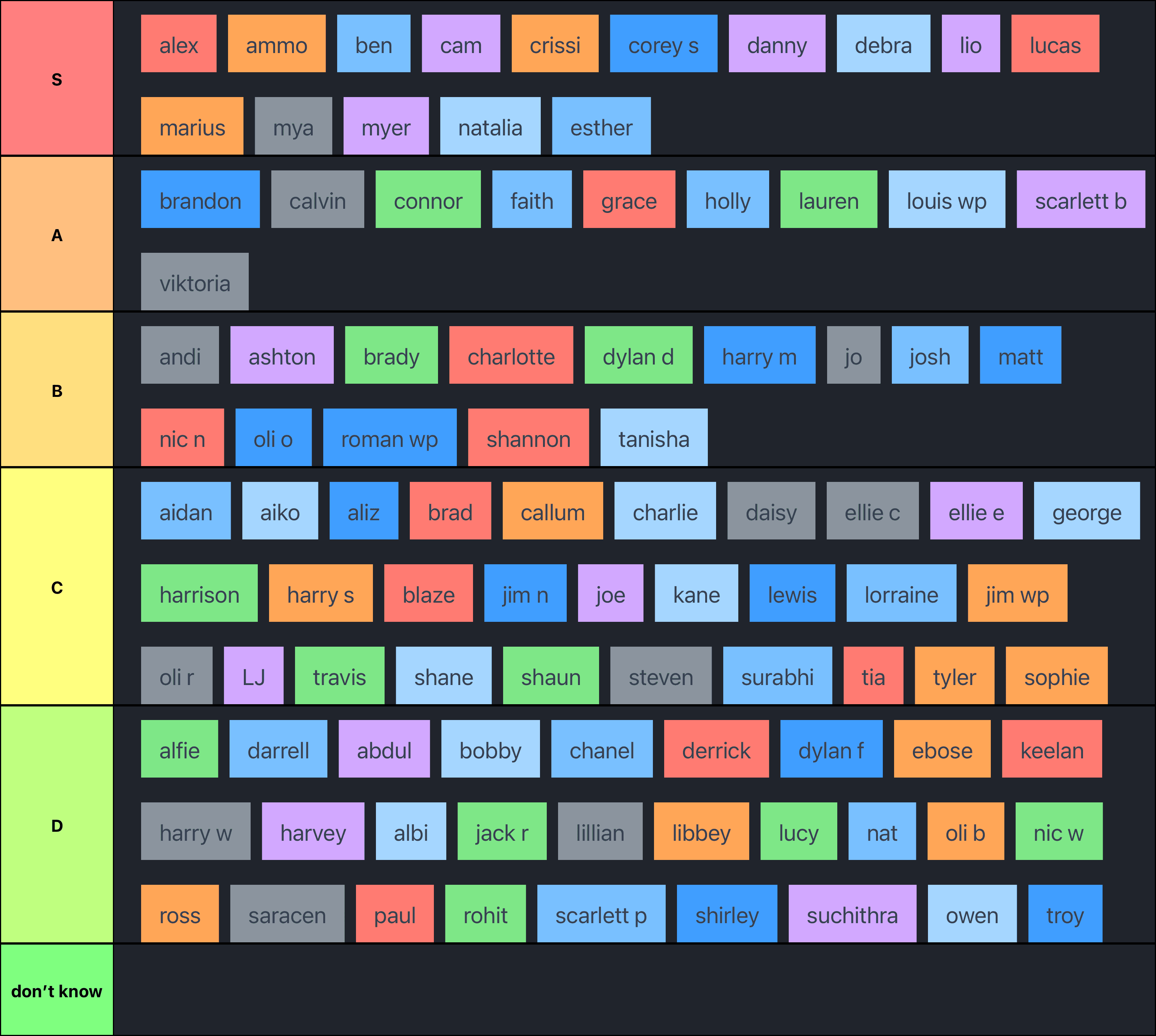 mcdonald’s fine shyt list 
