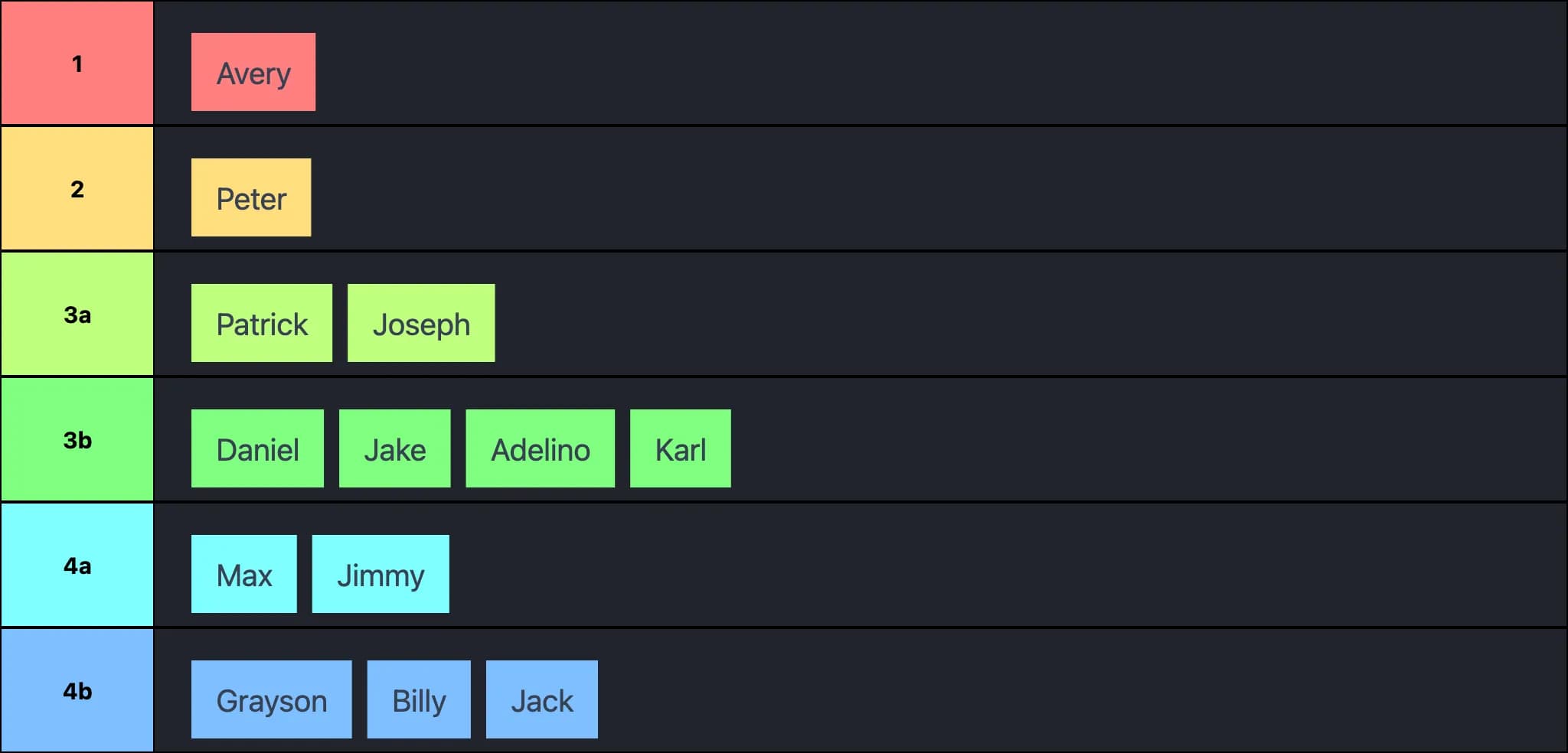 Pabbey XC ranking 25.9.12