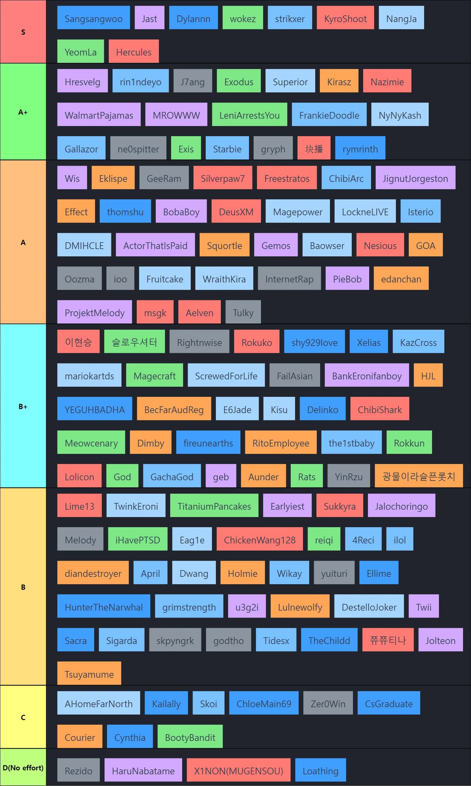 Season 8 NA tierlist