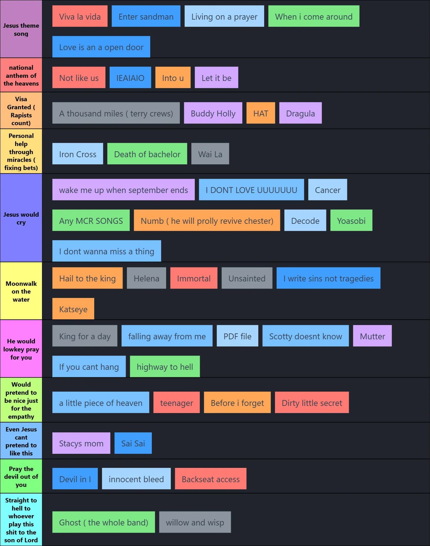 Songs jesus would vibe with