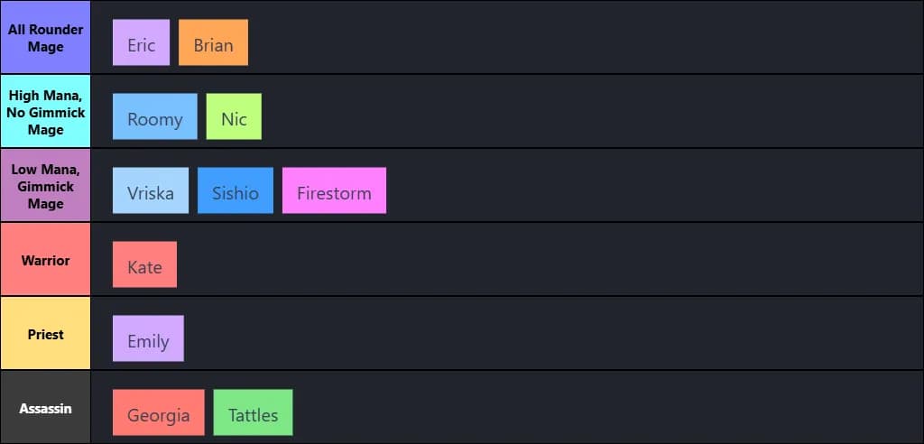 Mage Tier List