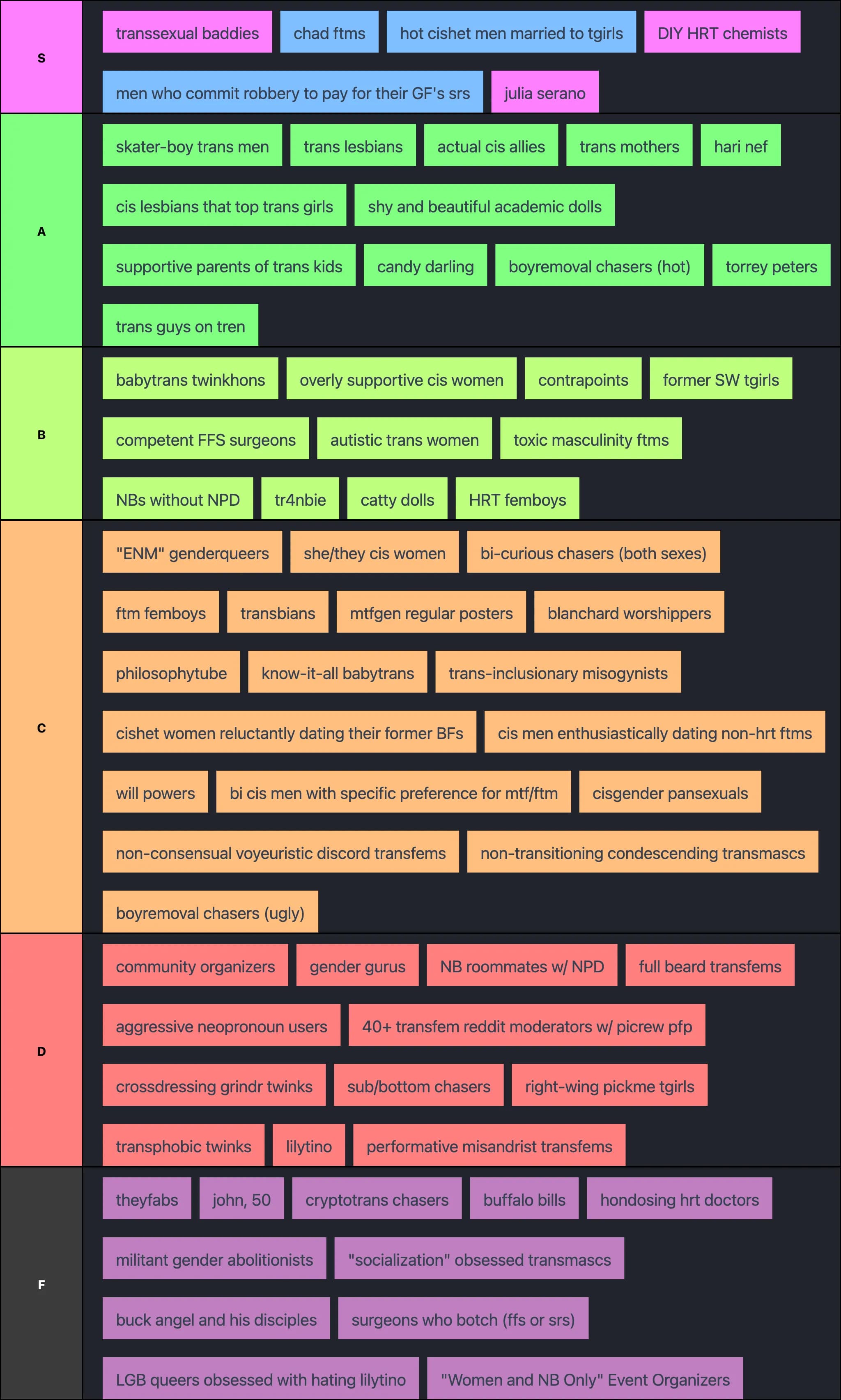 tgirl community tierlist