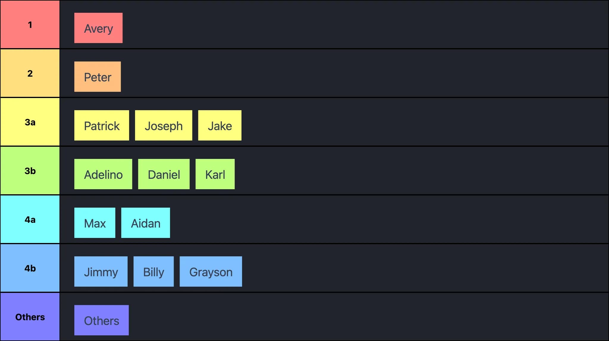 Pabbey XC ranking 25.9.10