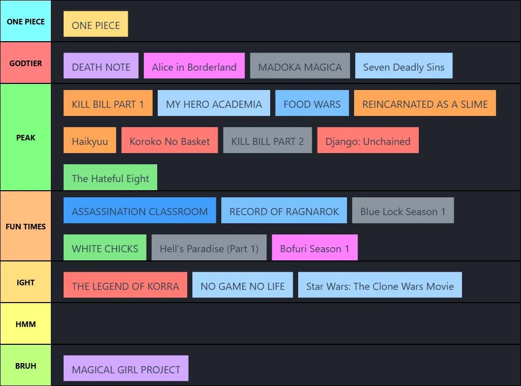 THE ANIME TIER LIST - Blank