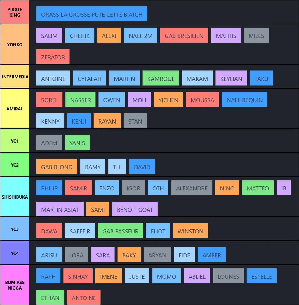 MOUREU TIER LIST ( 2025 ) 