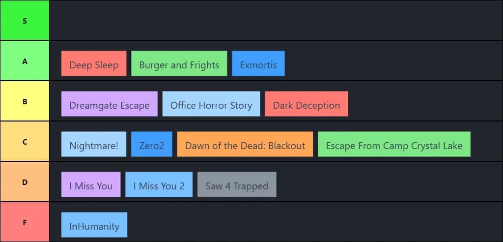 Horror Browser Games Tier List