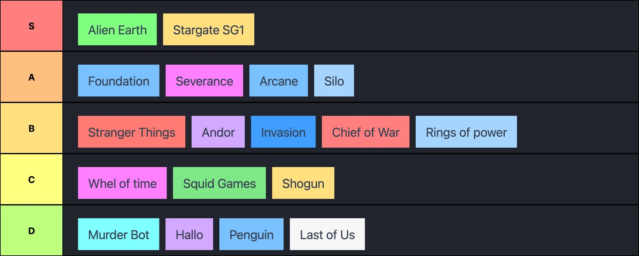 My series this year (2025)