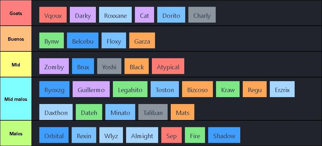 Tier list mexa