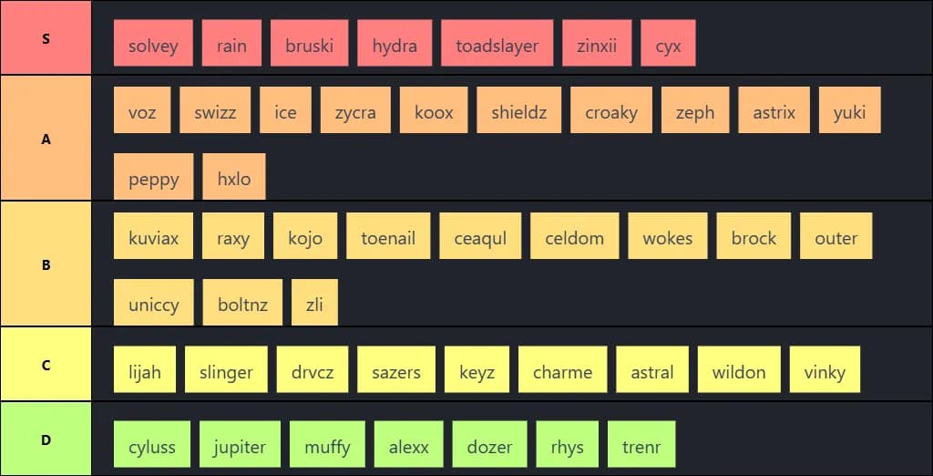in game fighting tier list