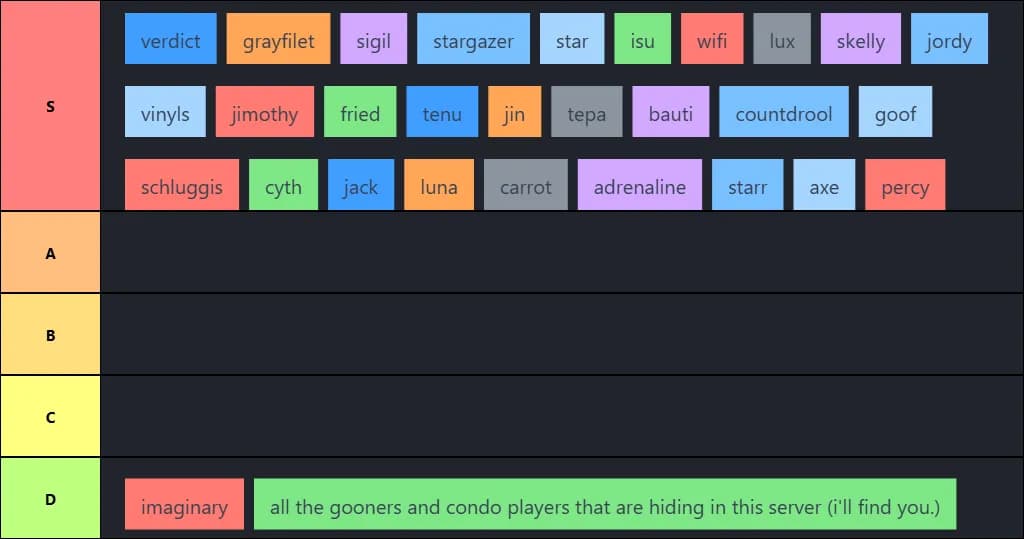 rma 2 member tierlist (doesnt have everyone :broken-heart: