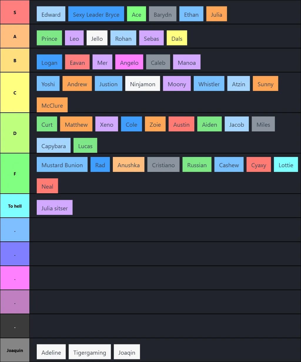 SERVER LIST RANKING 1