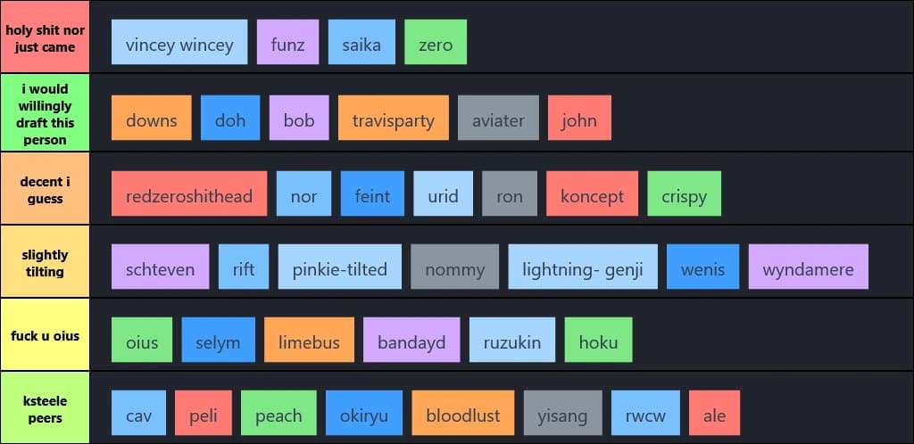 nor customs tierlist