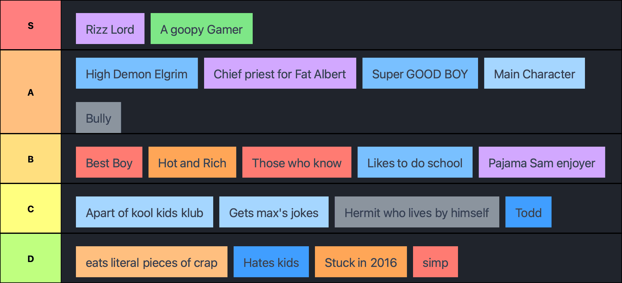 Challenge 2 but better tier list