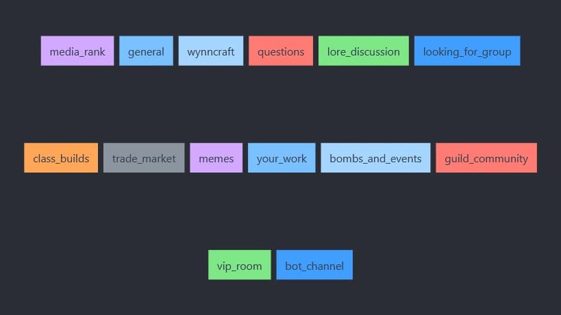 Wynncord Communities