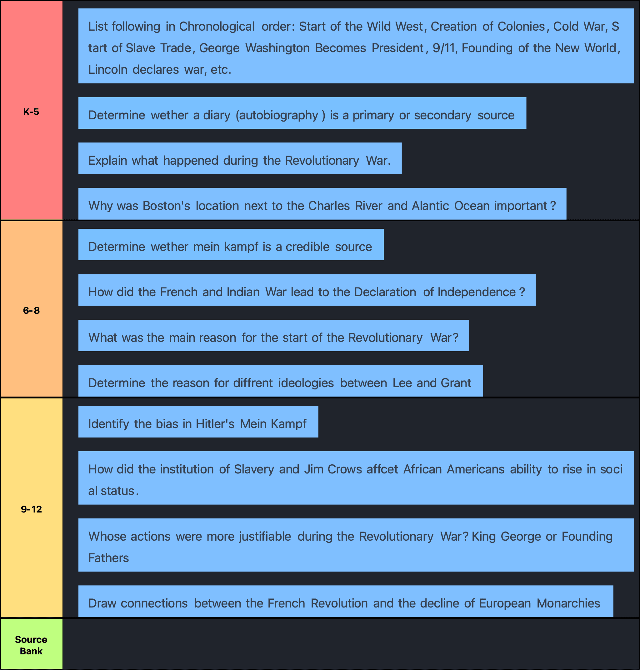 CA Teaching History Standard