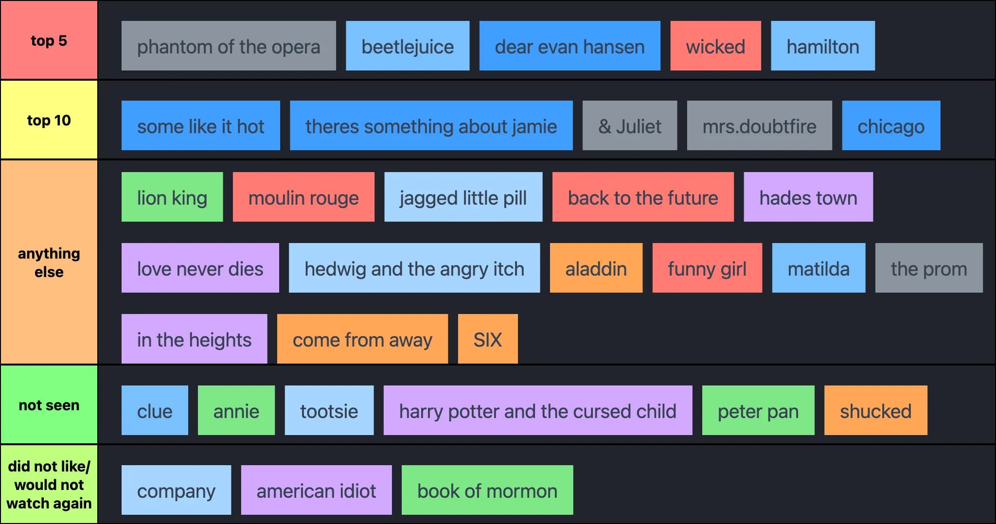 vero list show we have seen
