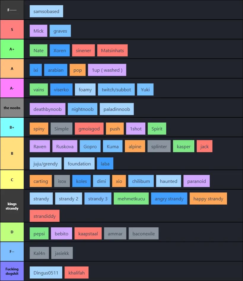 tierlist 1 