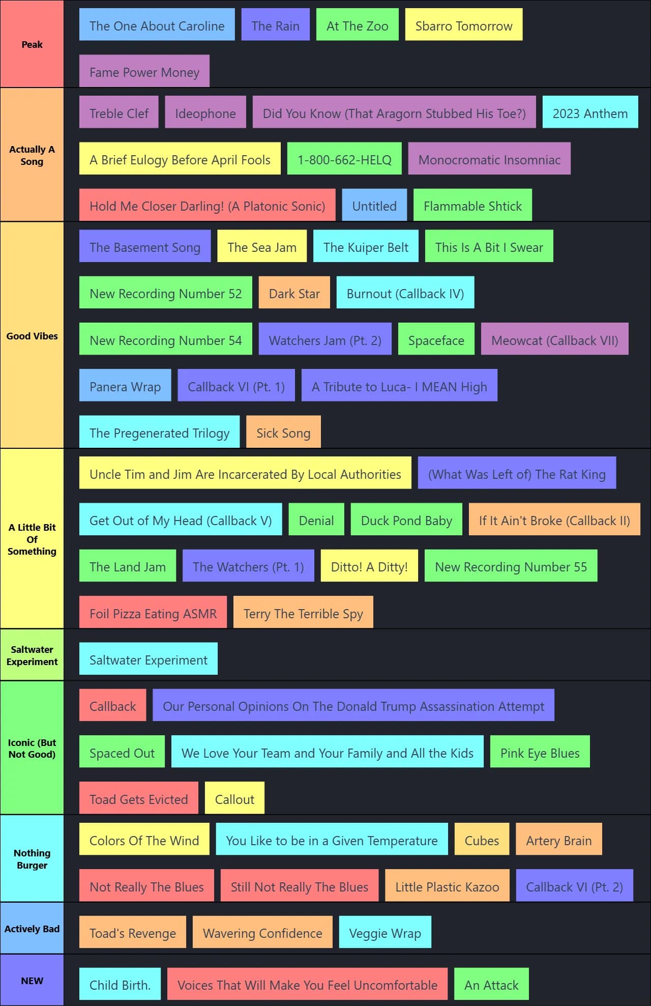 HE;LQ Song Tier List