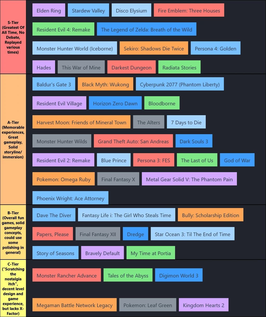 Video Game Tierlist