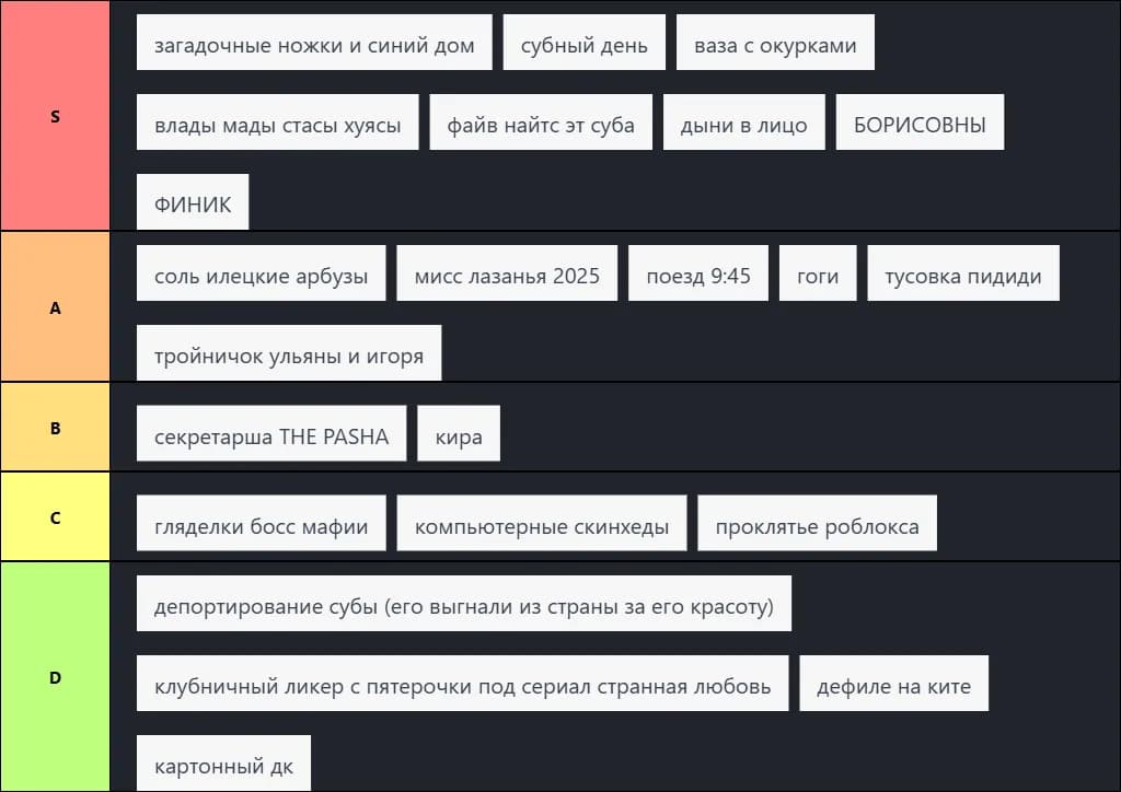 тир лист лоров