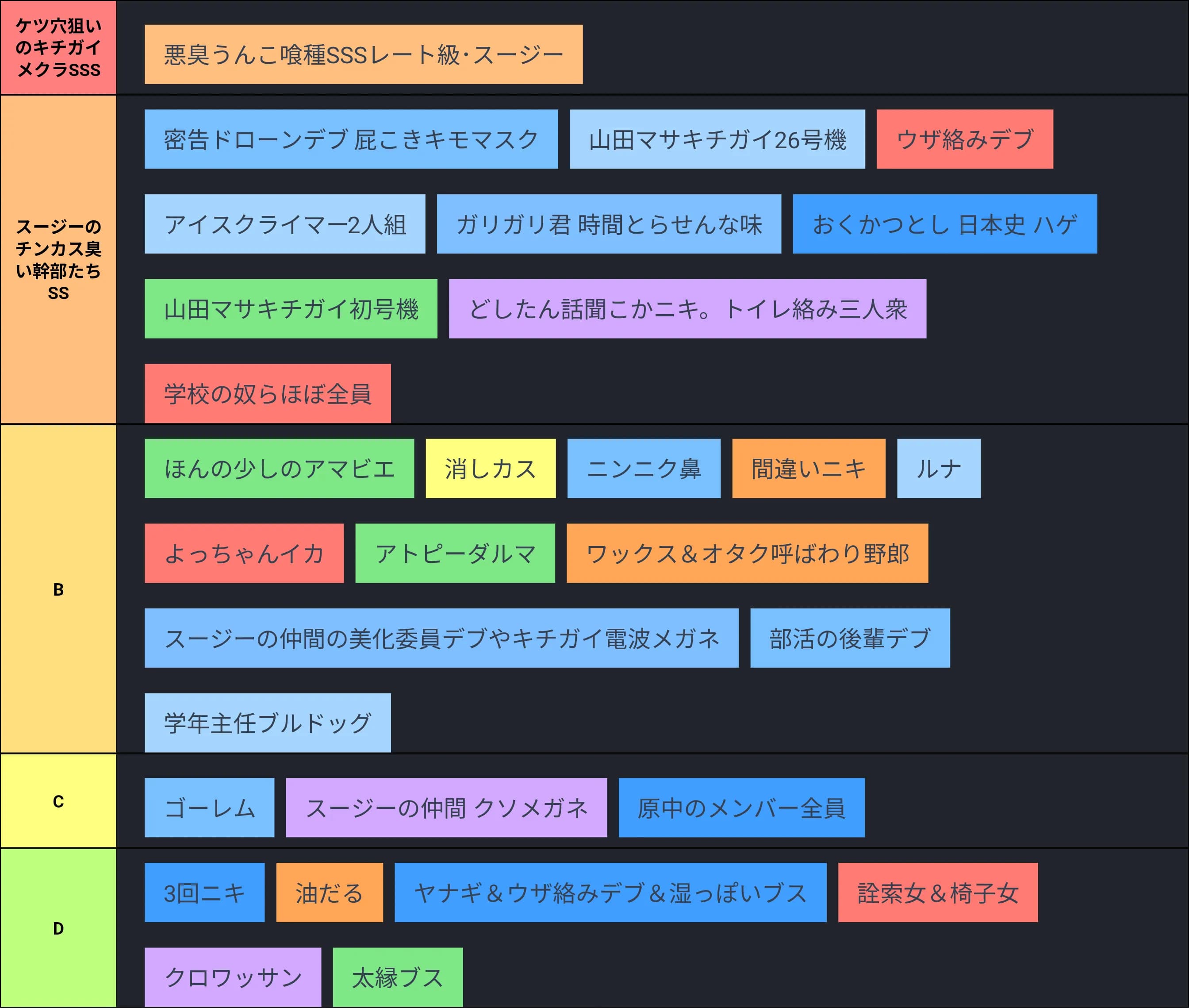最凶ランキング 沼中のみ