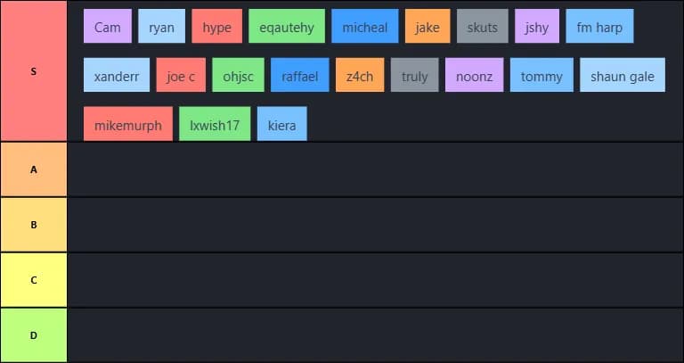 mod tier list