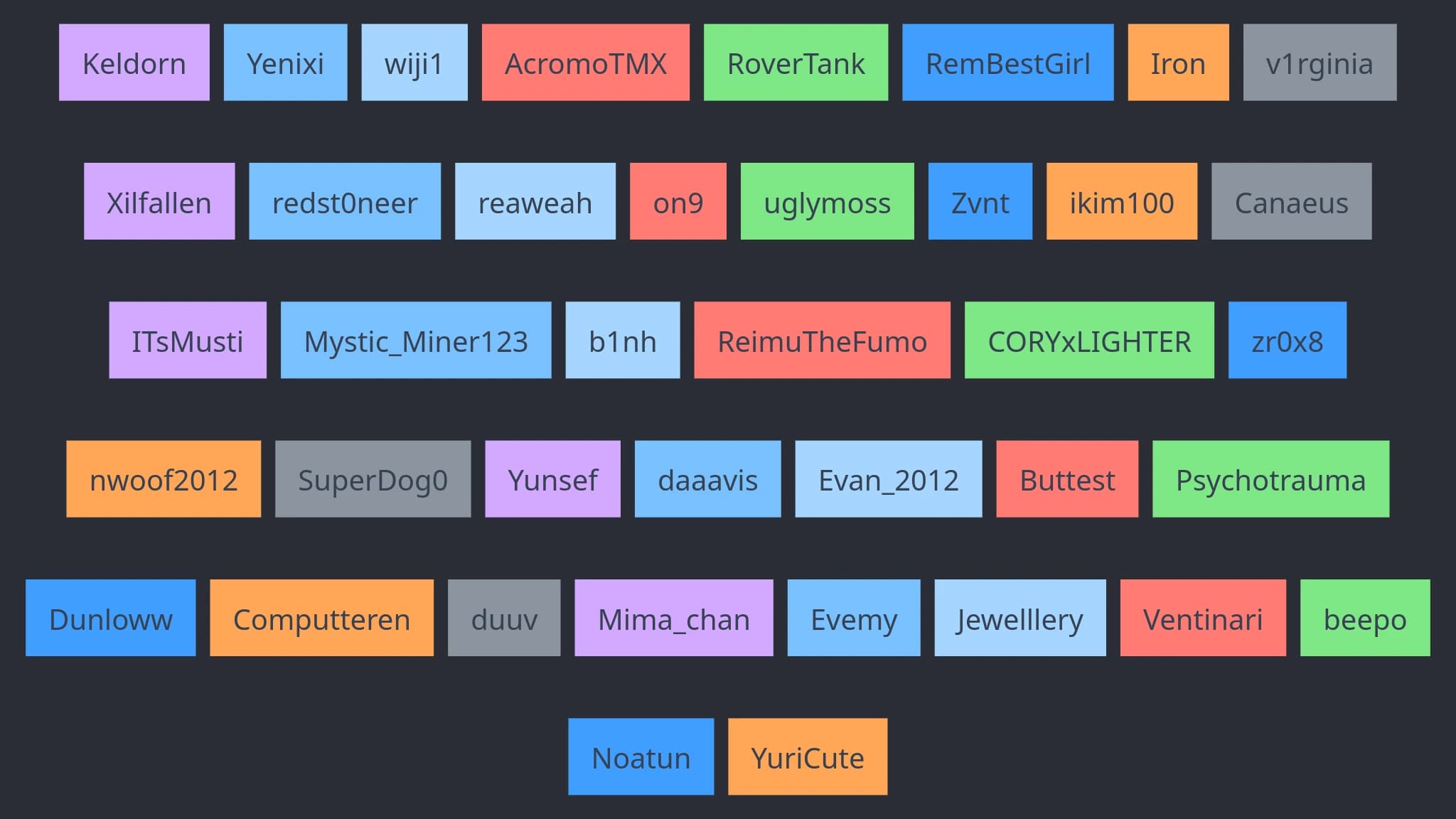 pre fruma tbgm raider tierlist (voting)
