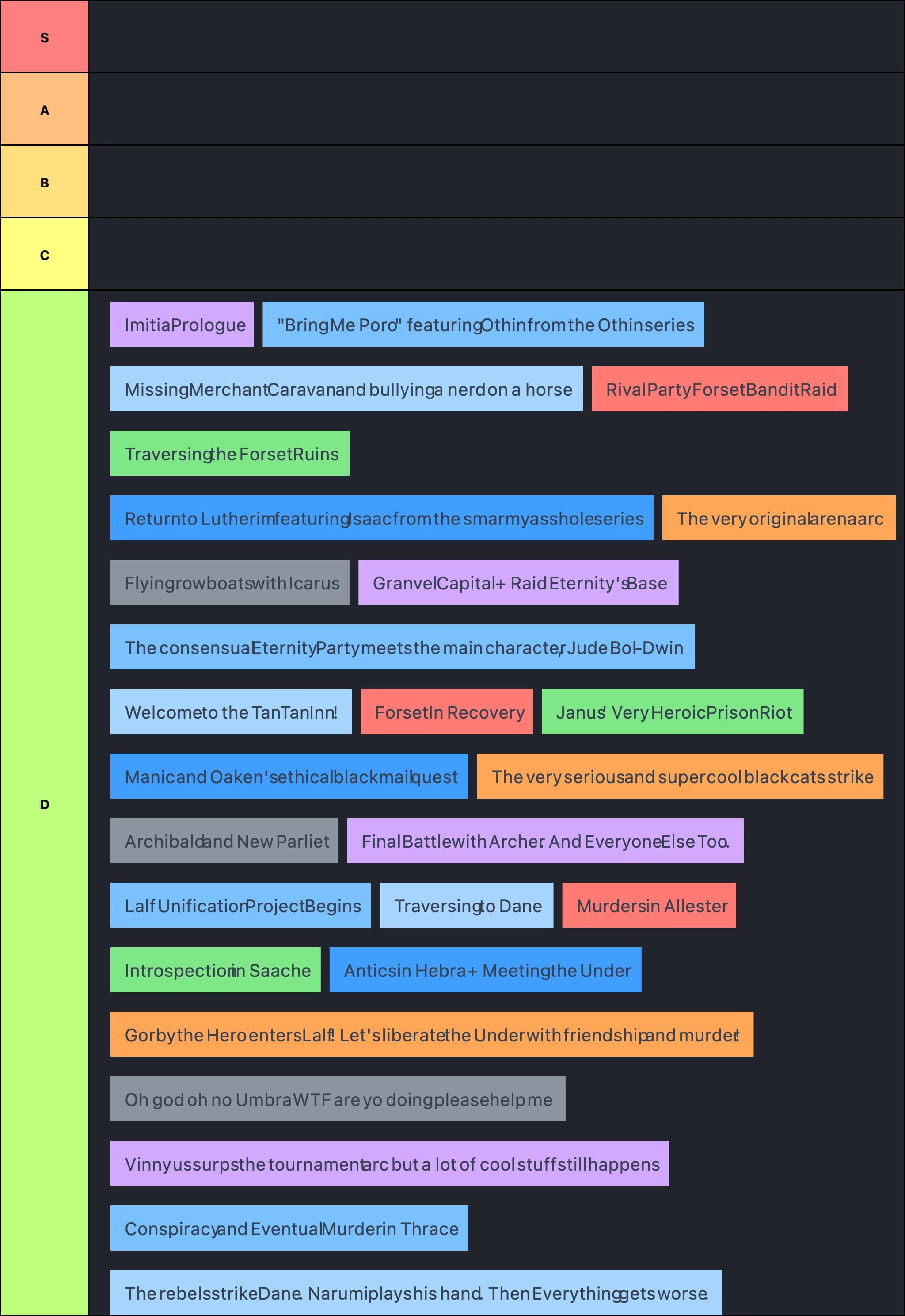 Talmar + Lalf Arc Tier List 3.0