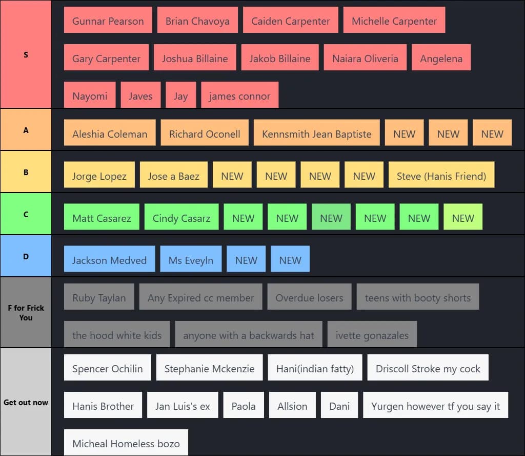Planet Fitty tier list