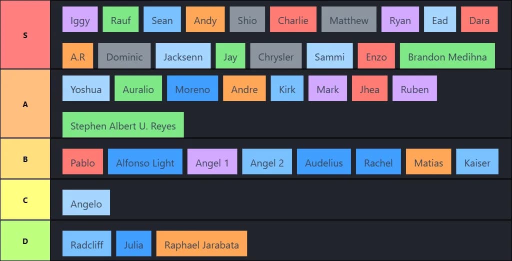 Crok Pot member list