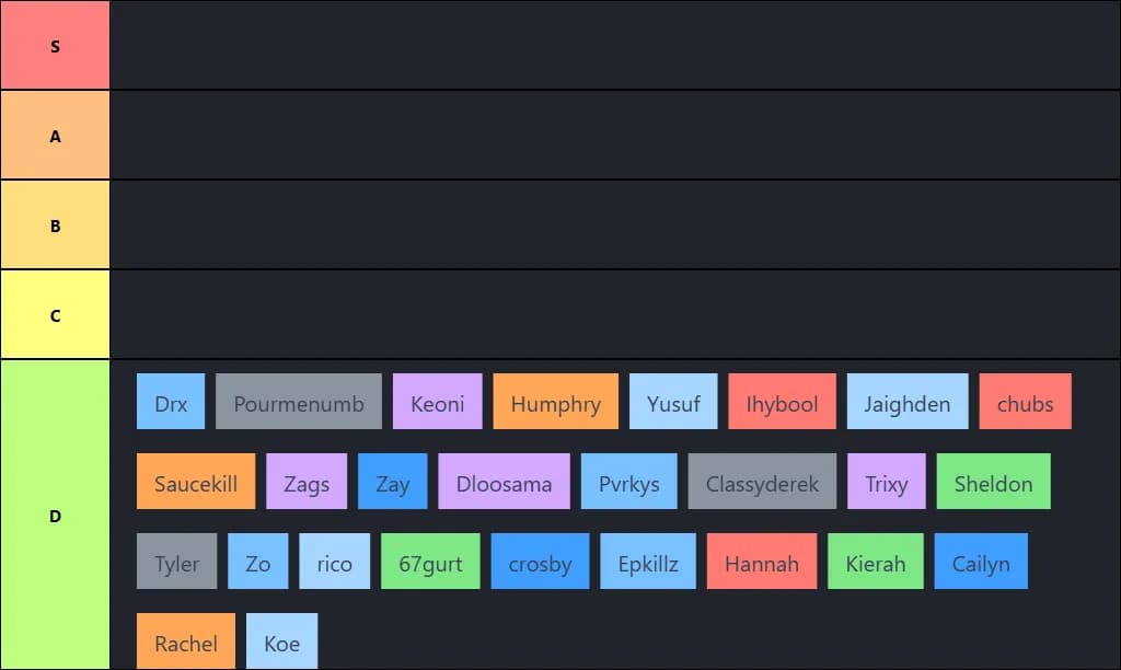 Luhchop Viewers