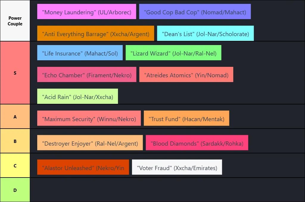 Twilight Imperium 4 Duo Comps