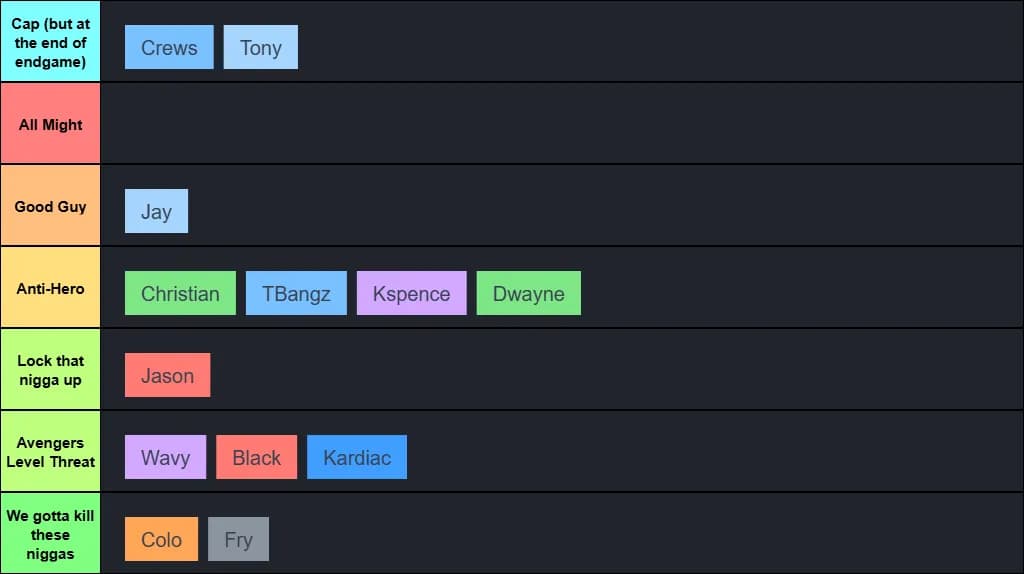 Majula with super powers