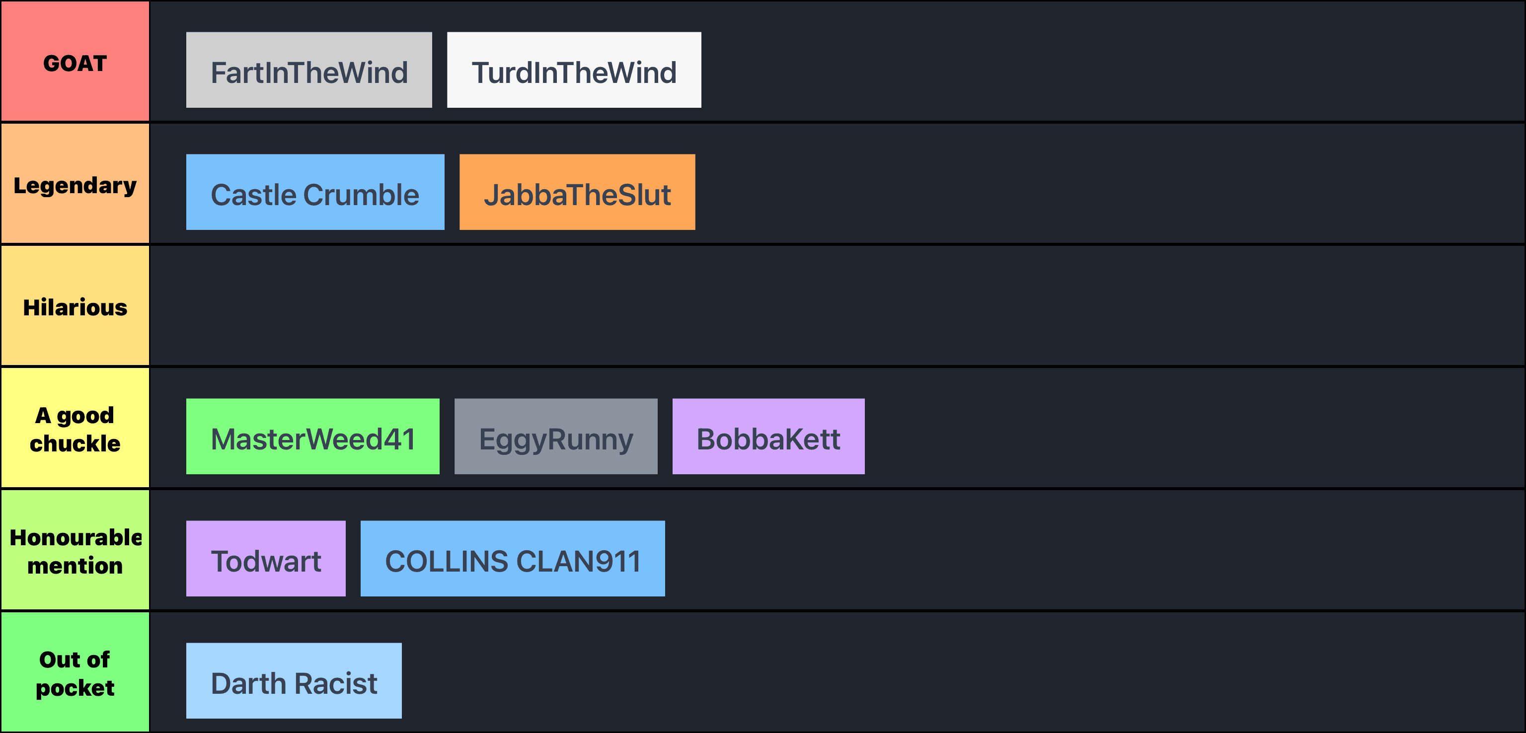 Best usernames