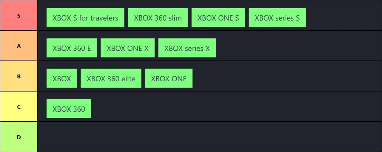 XBOX tier list