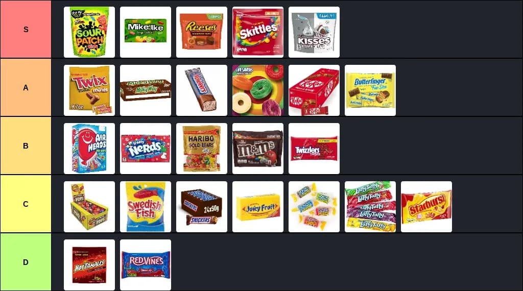 Candy tier list