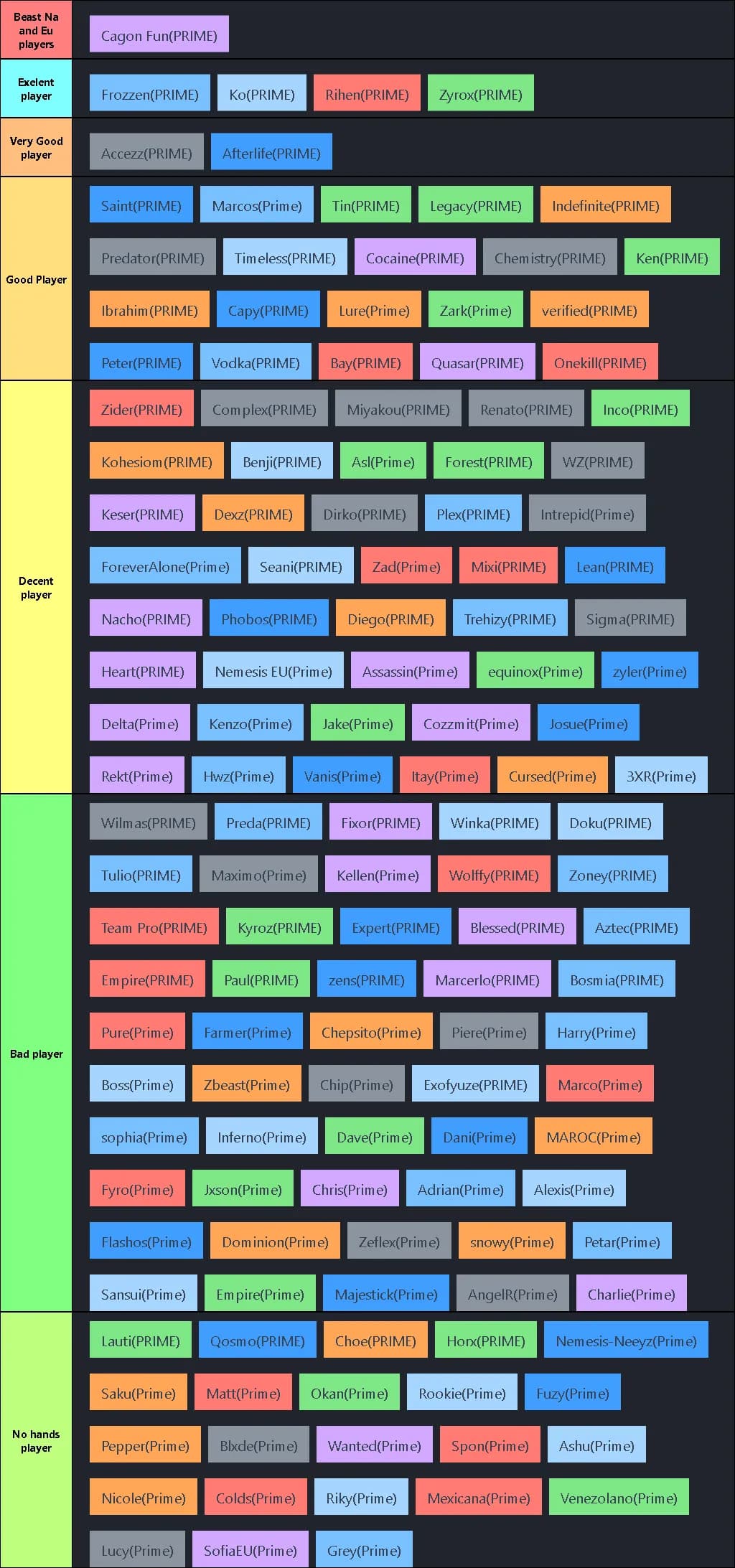 Tierlist senpa(PRIme)