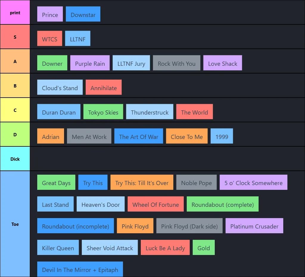 Collision Tier List