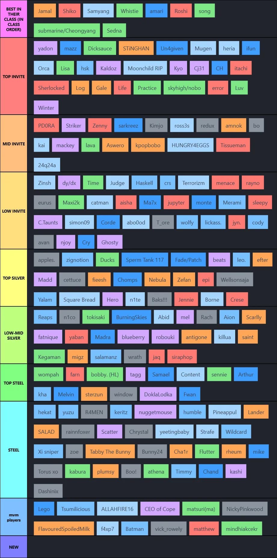 ASIA HIGHLANDER PLAYERS