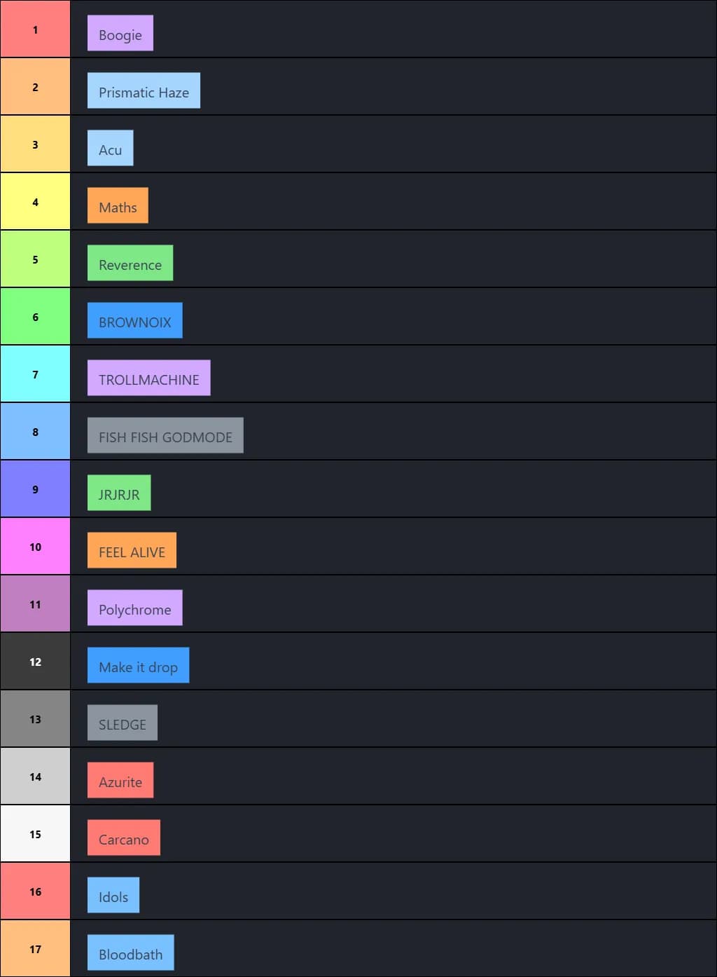 Completed Extremes Tierlist