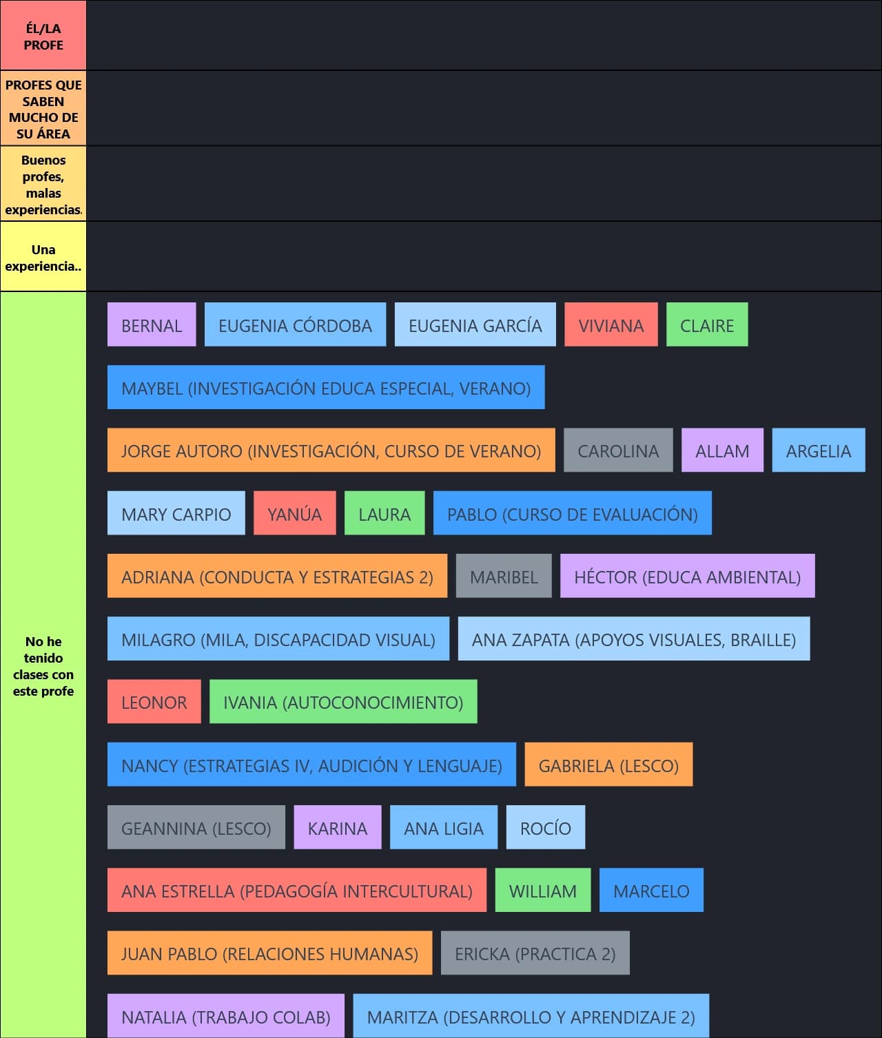 PROFES GEN 2025, EDUCA ESPECIAL