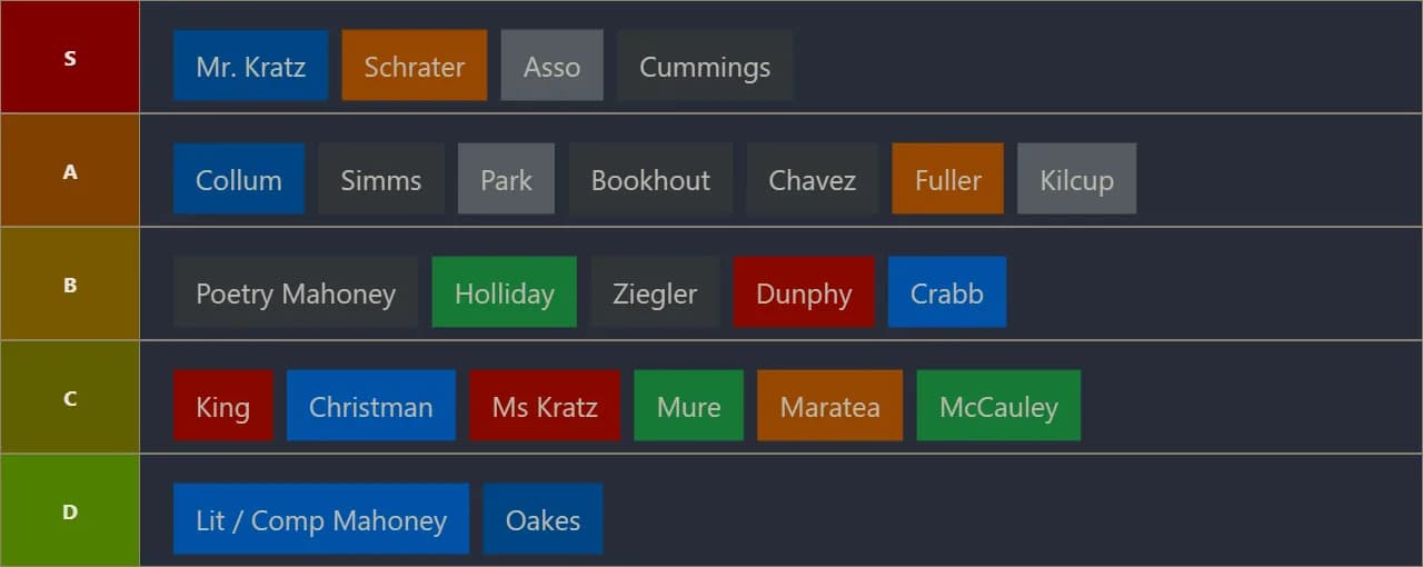 Teacher Power Rankings