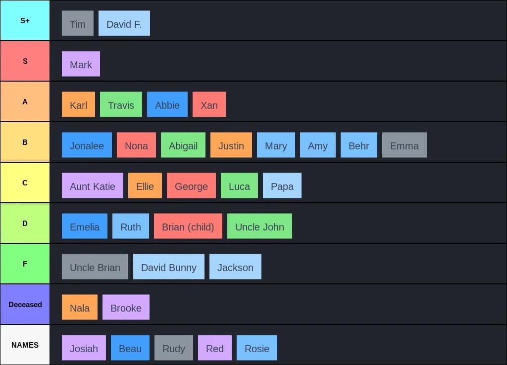 Schickler Family Tier List