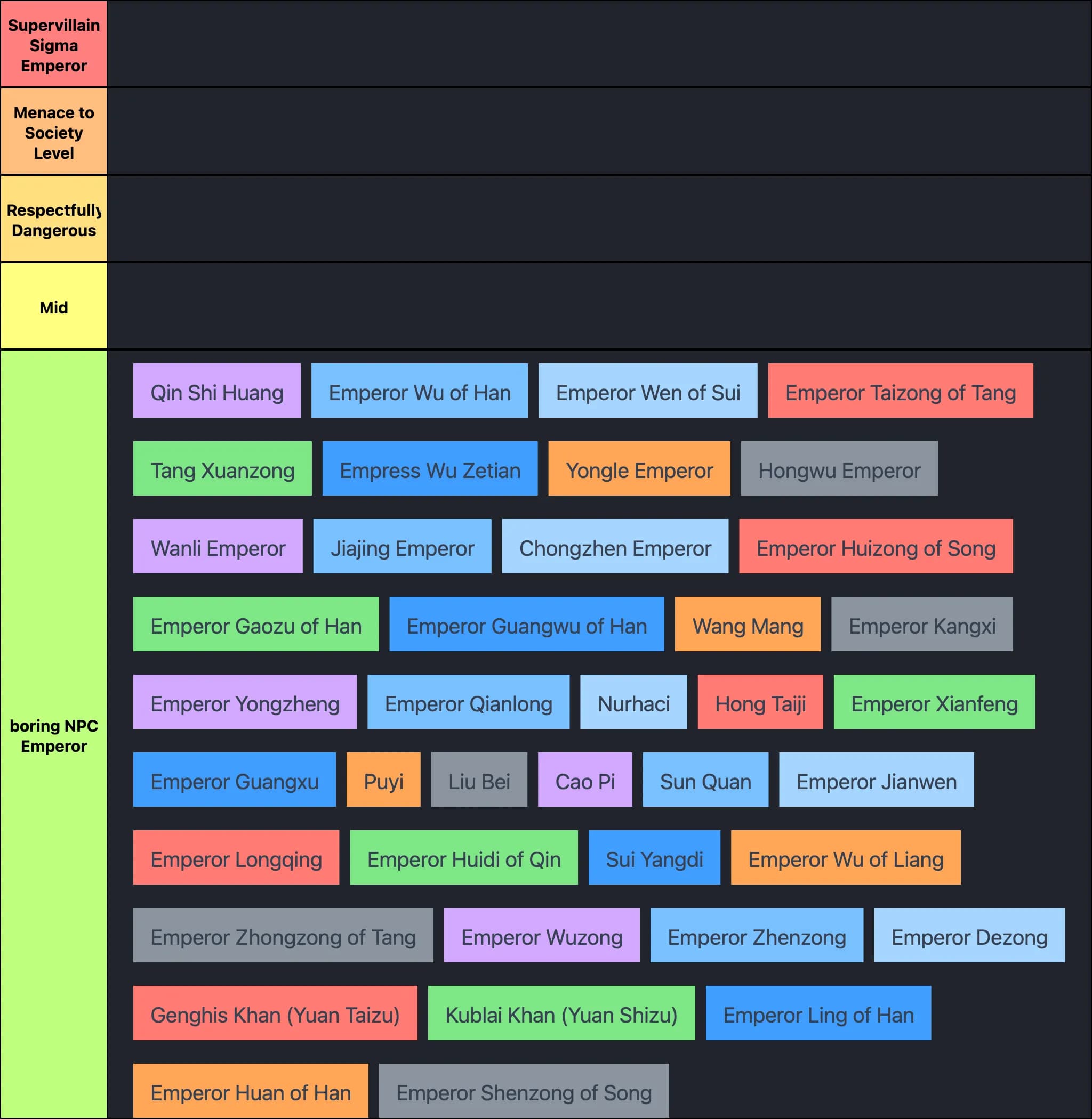 Chinese Emperors Tier List (“Who Had the Most Villain Arc Energy?”)