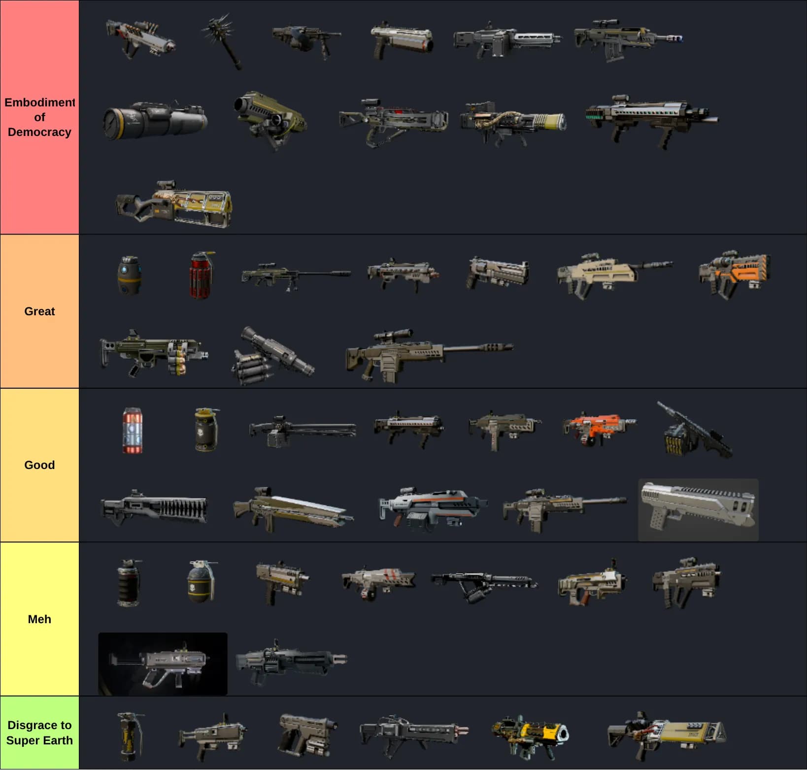 The Arsenal of Super Earth
